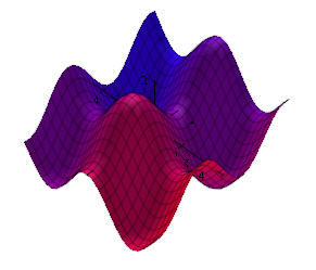 3D rectangular plot