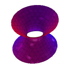 3D implicit plot