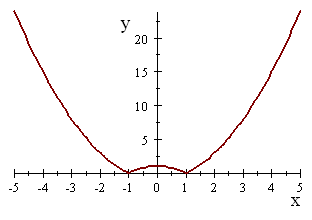 Piecewise-defined function