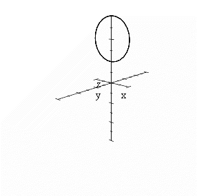 3D plot animation