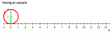 2D animated plot: Epicycle