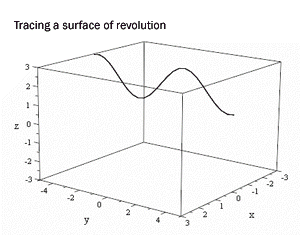 3D animated plot: Surface of Rotation