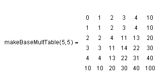 Math: base-5 multiplication table