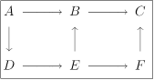 commutative diagram