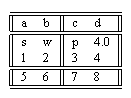 Example of similar effects in SWP and SW