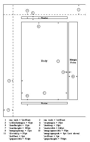 Default page layout for article