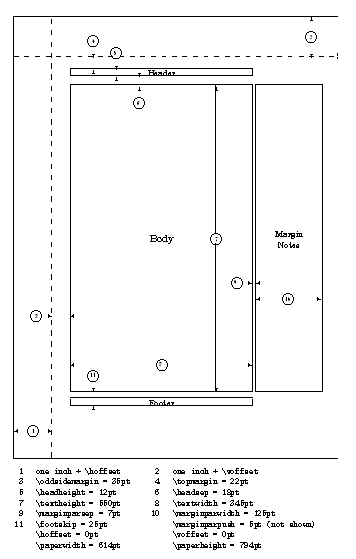 Default page layout for book