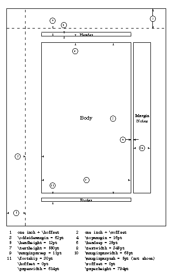 Default page layout for report