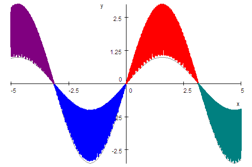 Example of a shaded plot