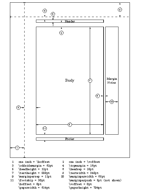 Example of page layout