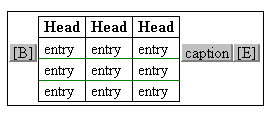 Table 4_3 fragment